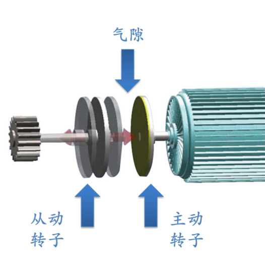 安徽永磁磁力聯(lián)軸器是什么