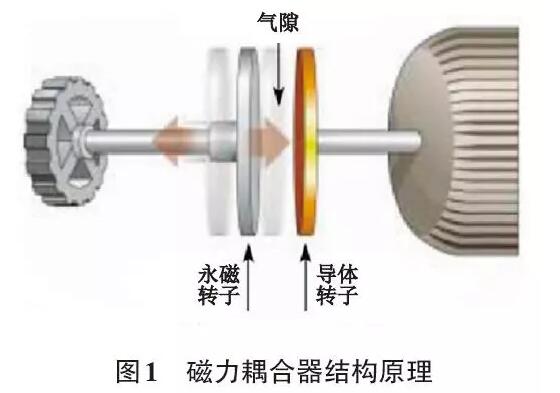 磁力耦合器及其在水泥生產(chǎn)應(yīng)用中注意事項(xiàng)