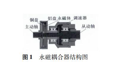 大慣性負(fù)載下永磁耦合器的設(shè)計(jì)及傳動分析