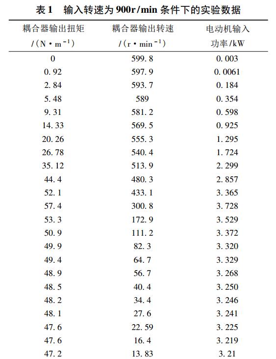 礦用永磁耦合聯(lián)軸器過載保護(hù)研究