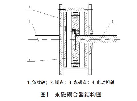 兩極工作式永磁耦合調(diào)速器的研究與開發(fā)