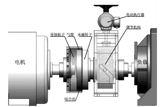 幾種常見永磁調(diào)速技術(shù)比較
