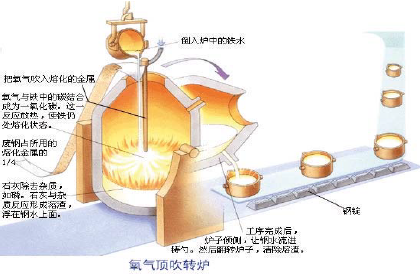 鋼鐵行業(yè)流程圖
