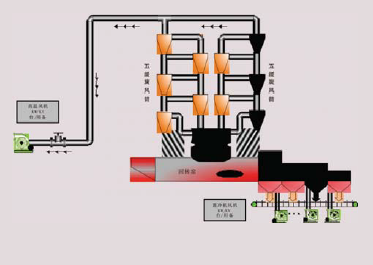 沃弗永磁水泥行業(yè)流程圖