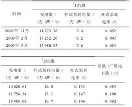 永磁調(diào)速節(jié)能原理介紹 永磁調(diào)速節(jié)能效果案例分享